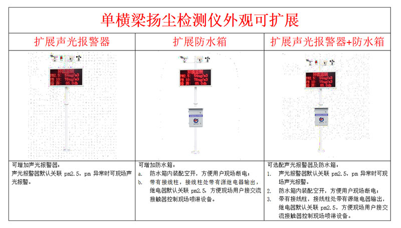 揚(yáng)塵一體化監(jiān)測(cè)系統(tǒng)安裝說明