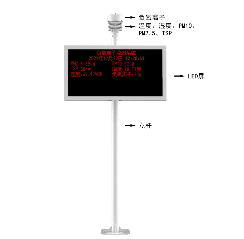 空氣質(zhì)量自動(dòng)檢測(cè)站產(chǎn)品結(jié)構(gòu)圖